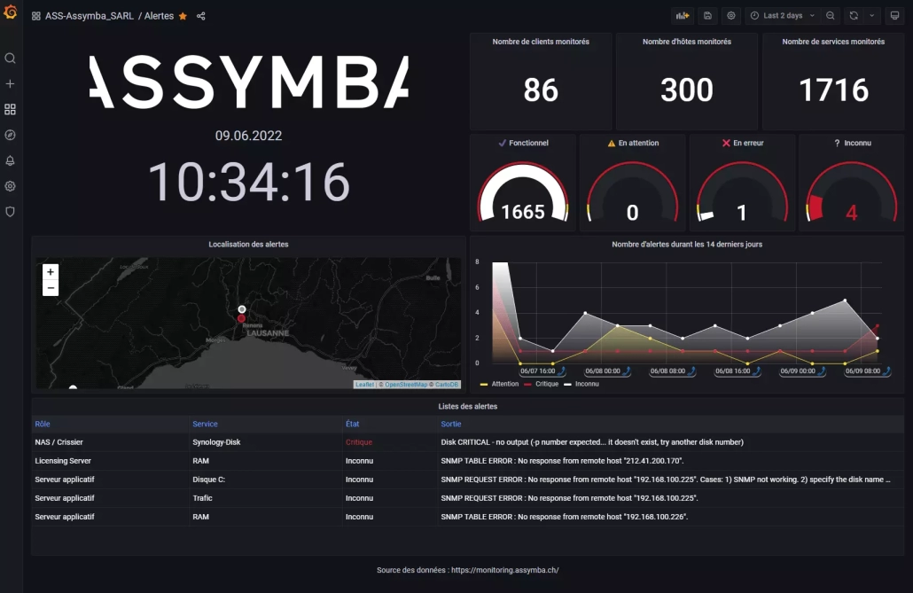 Maintenance et monitoring